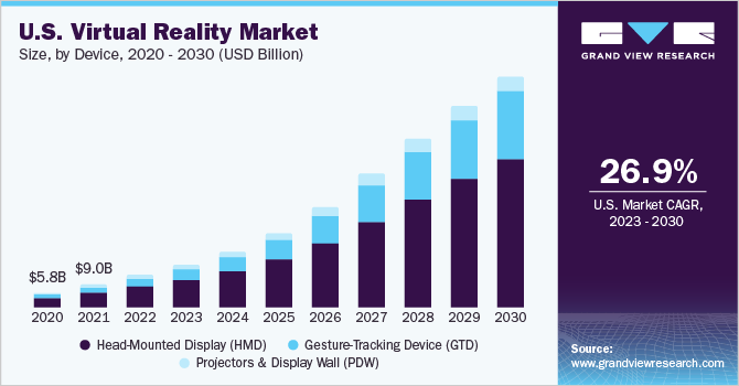 5 Most In-Demand Digital Marketing Skills in 2023 1